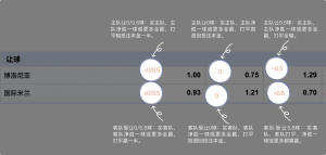 足球博彩:LIVE BACCARAT足球投注技巧和规则 8 betting_3